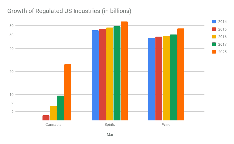 Demand for vice industries soaring; hence value of Cannabis SEO