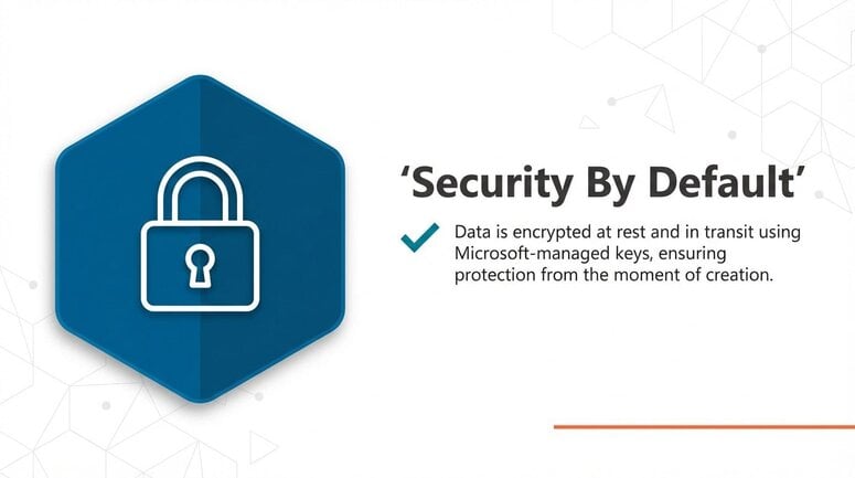 Security By Default