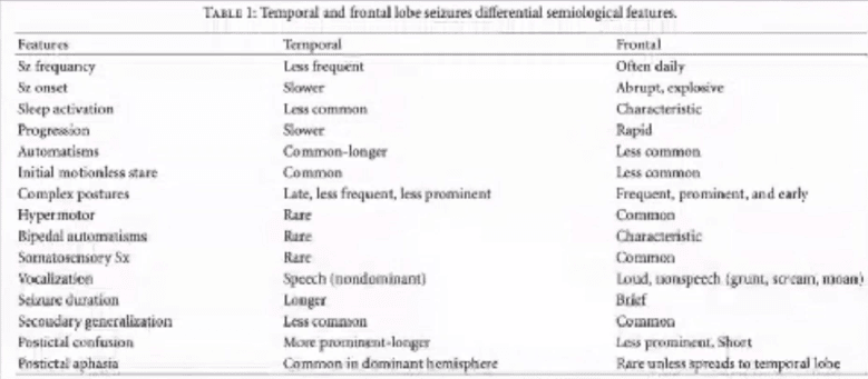 Gambar 19. Perbedaan epilepsi lobus temporal dan epilepsi lobus frontal