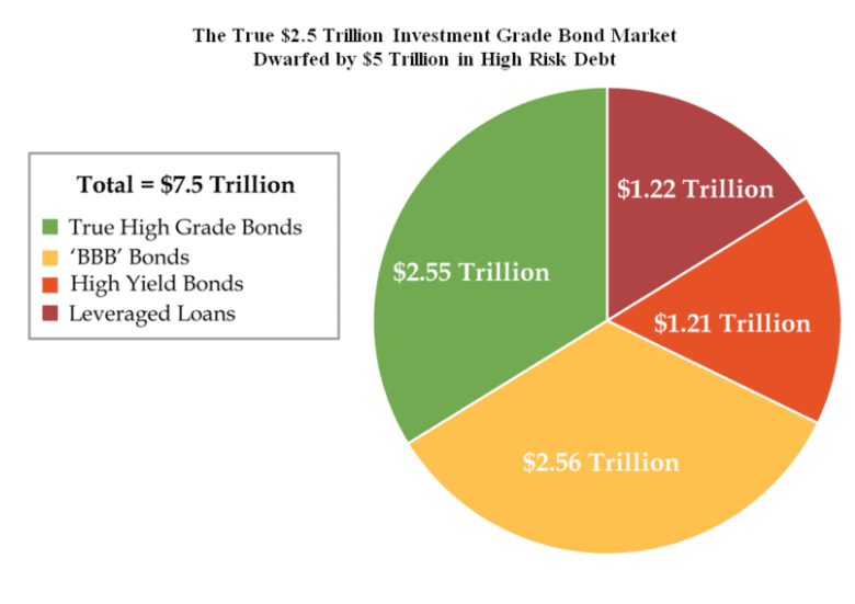 Why the Recent Stock Market Sell Off? (November 2018)