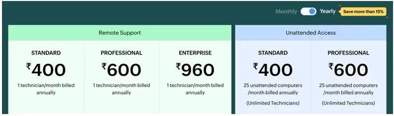 Alternative of Anydesk- Annual Plan