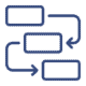 Improve Workflows and Processes
