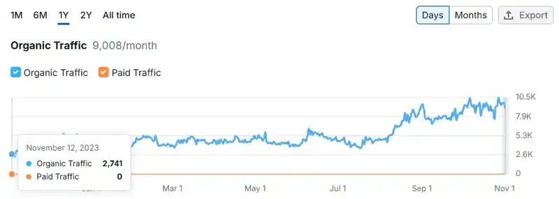 estadísticas kit digital