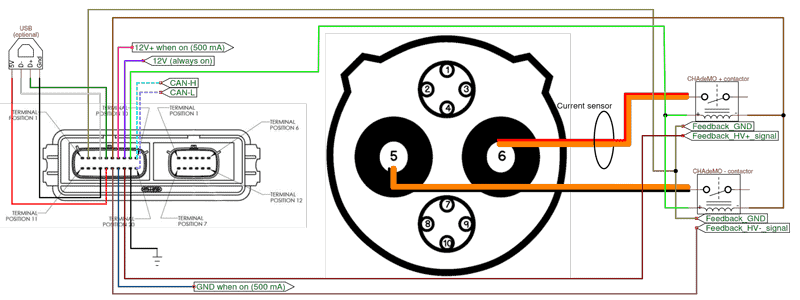 CHAdeMO fast charging interface integration in the car