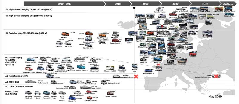 Car and protocol overview ABB