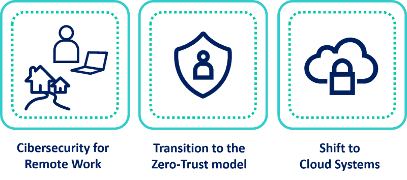 3 Data Security Privacy Trends In 2023 Analysts Predictions 3 Data Security Privacy Trends In 2023 Analysts Predictions
