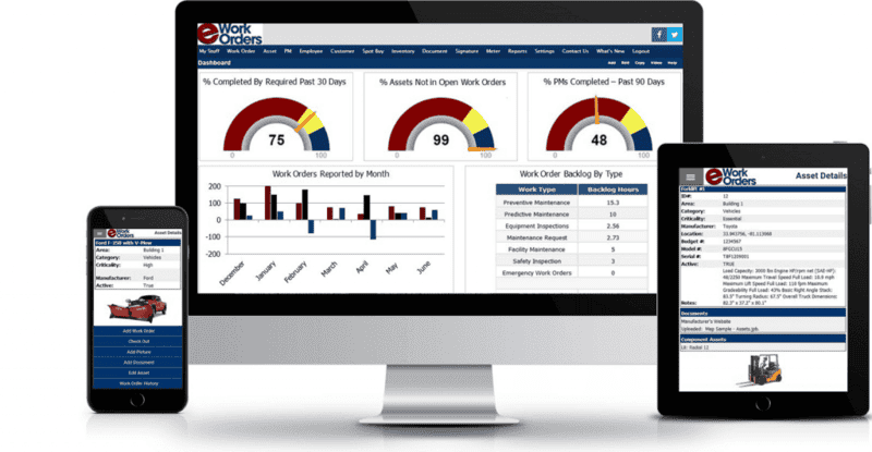 eWorkOrders Panel de CMMS en computadoras de escritorio, tabletas y dispositivos móviles que muestra detalles de activos y análisis de órdenes de trabajo.