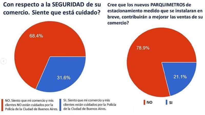 Asociación Comerciantes de Villa Urquiza