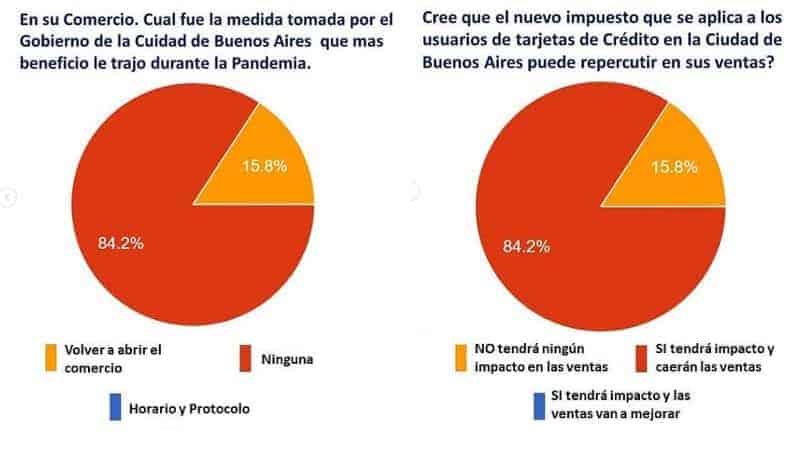 Asociación Comerciantes Villa Urquiza