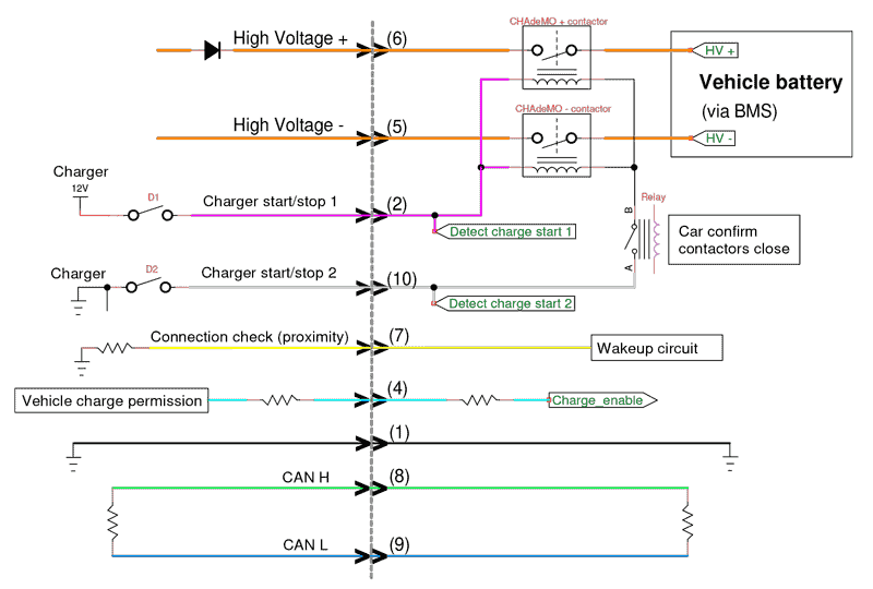 CHAdeMO fast charging schematic