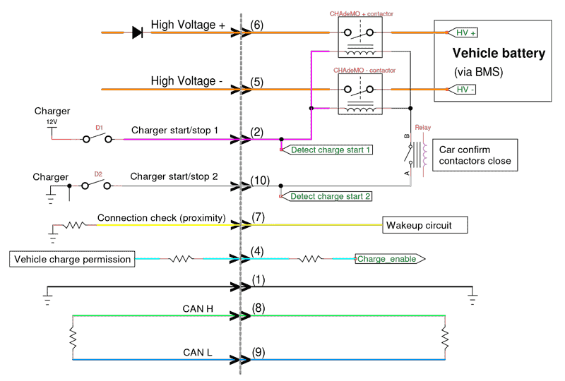 CHAdeMO snelladen in doe-het-zelf projecten 4 CHAdeMO snellaad schema