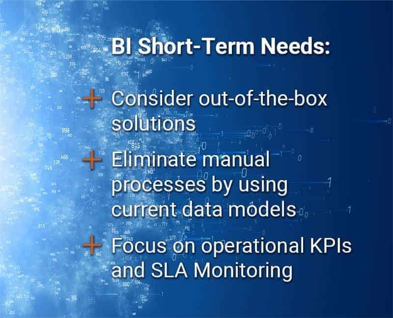 Business Intelligence and Analytics Goals during coronavirus
