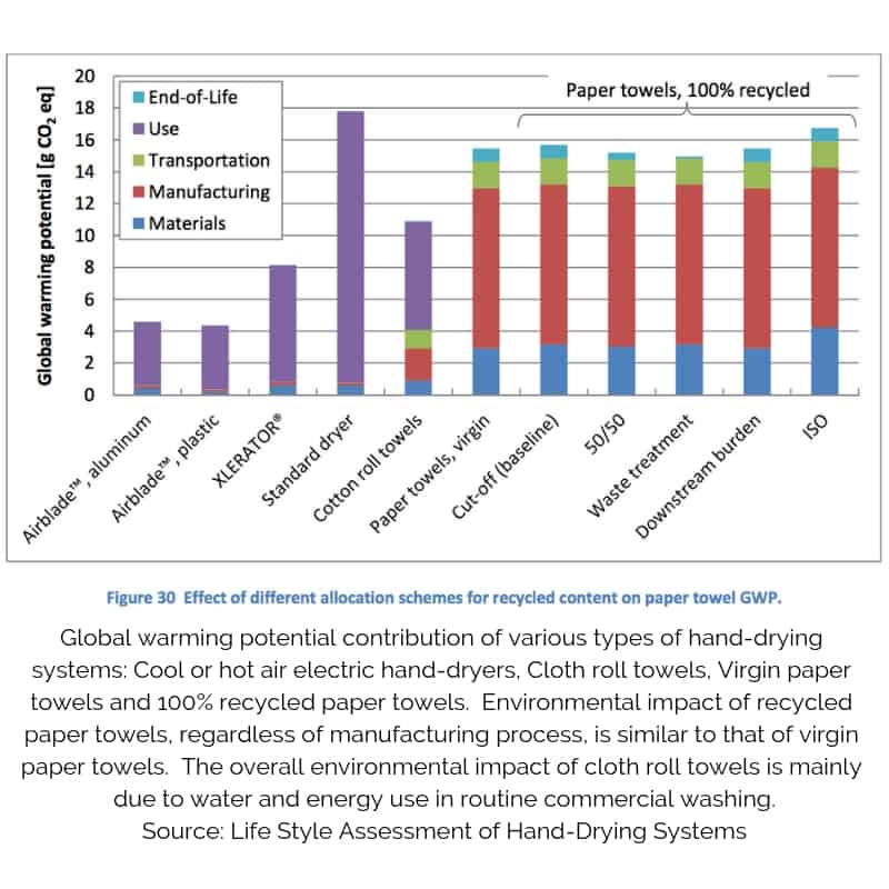 Cost Savings of Cloth Napkins vs. Single-Use Paper Napkins - the guilty  granola