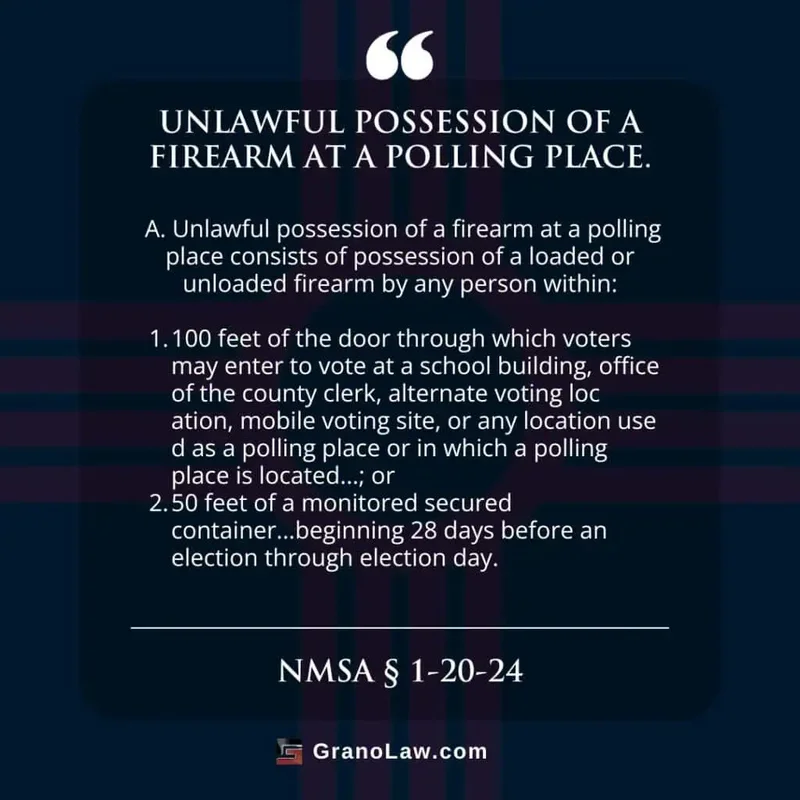 A graphic with a black background and white text outlining the legal definition of unlawful possession of a firearm at a polling place in New Mexico, as defined by NMSA § 1-20-24. Grano Law Offices, P.C. provides legal guidance on firearm laws and regulations.