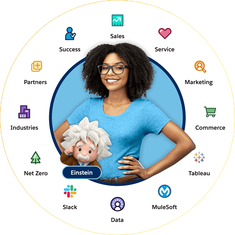 Salesforce Maintenance and Support Customer 360