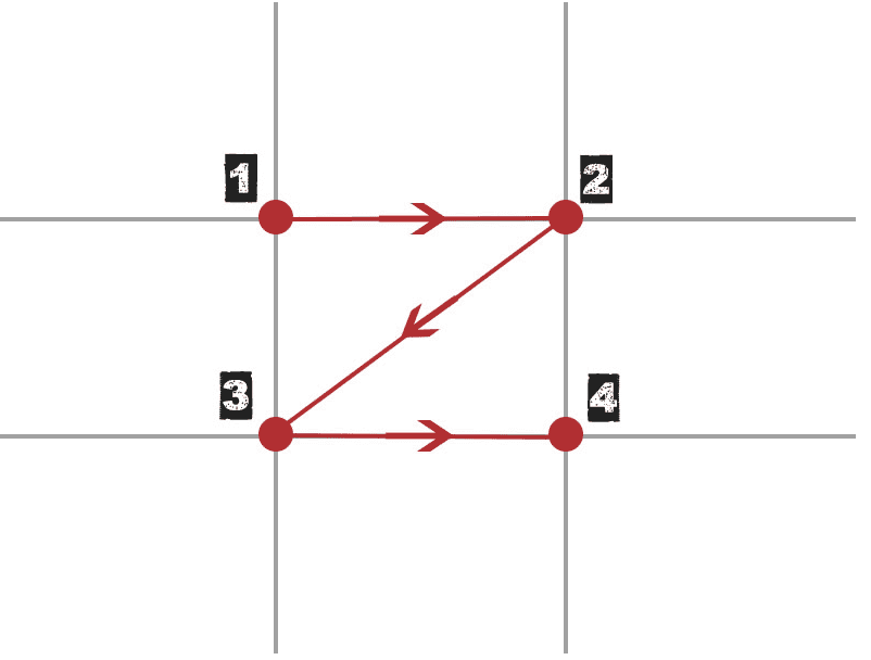 9 boxes and rules for reading in Z