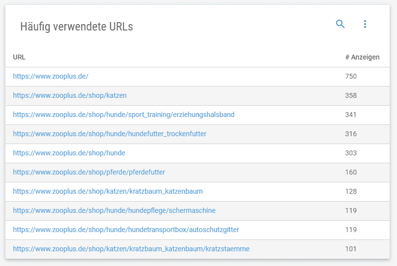 Landing Pages der Konkurrenz analysieren