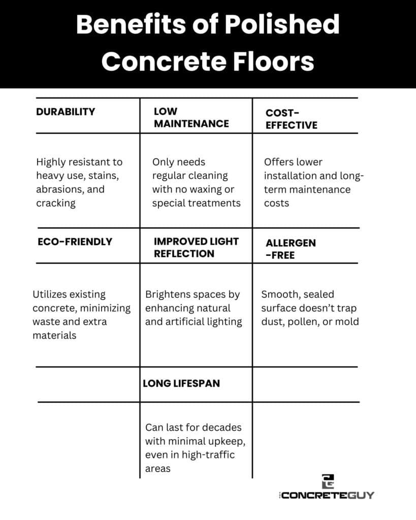 Benefits of Polished Concrete Floors