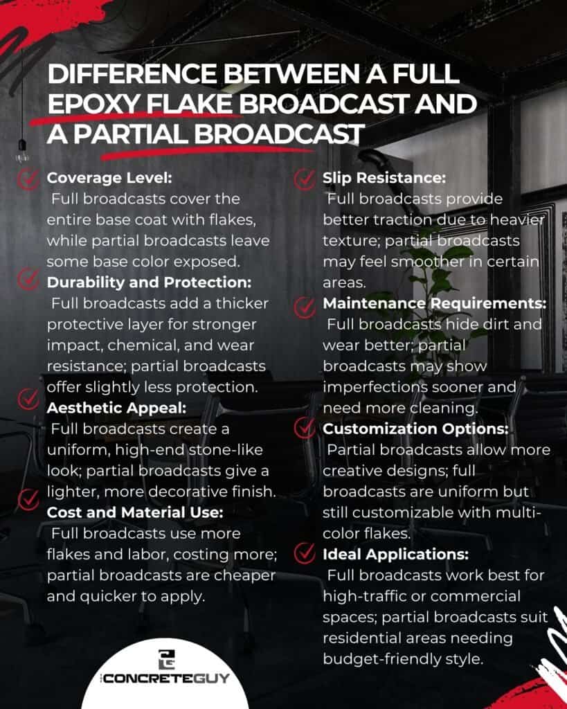 Difference Between a Full Epoxy Flake Broadcast and a Partial Broadcast 