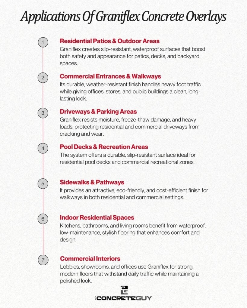 Applications Of Graniflex Concrete Overlays