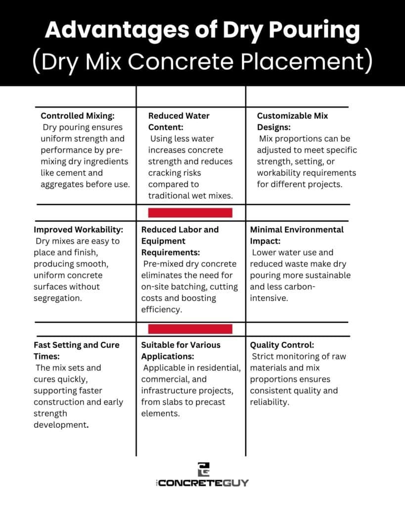 Advantages of Dry Pouring