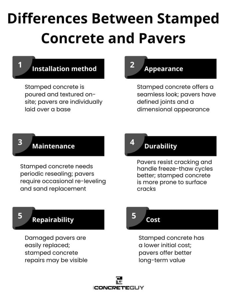 Differences Between Stamped Concrete and Pavers