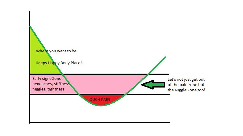 Back Pain Back Pain