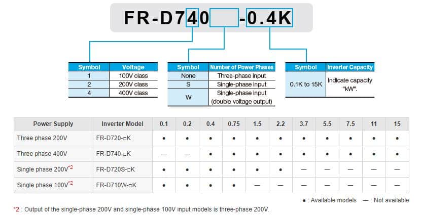 Bảng hướng dẫn đọc và chọn thông số biến tần FR-D700 series