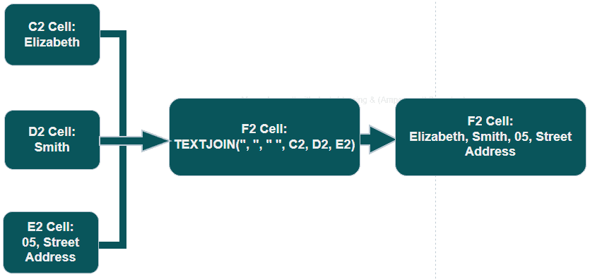 Flowchart to merge columns using TEXTJOIN()