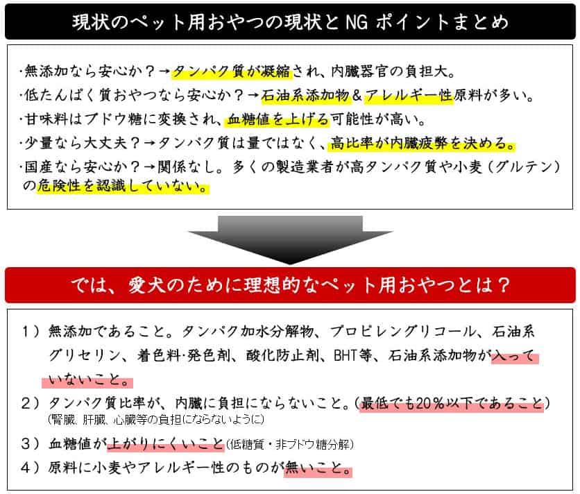 ペット用おやつの現状とNGポイント、理想的なペット用おやつ
