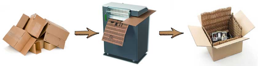 Cardboard Shredders & Perforators