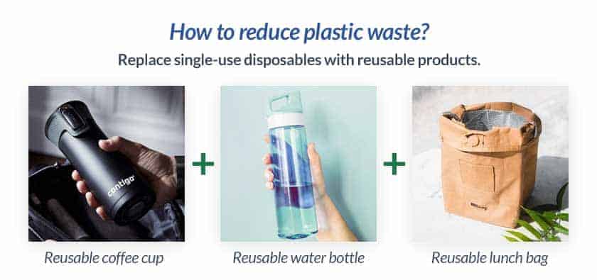 Five Ways to Reduce Your Plastic Water Bottle Waste - Forrit Credit Union