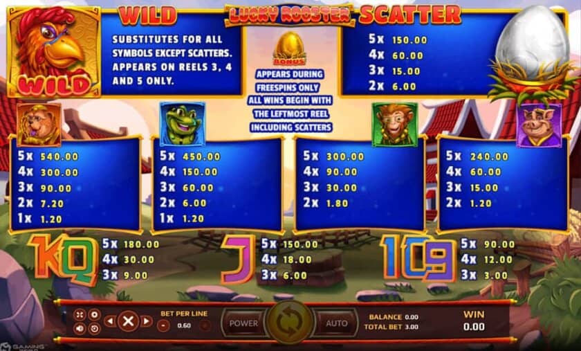 Lucky Rooster Joker123 info สมัคร joker gaming