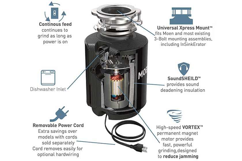 moen-kitchen-waste-disposal-sound-sealed