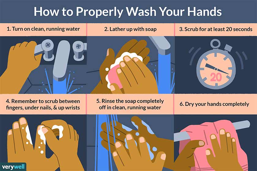 how-to-properly-wash-your-hands-verywell