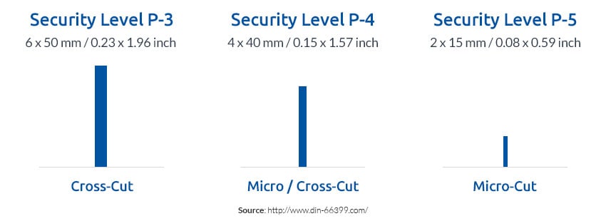 Compare-Security-Level-P-3-P-4-P-5-cross-cut-micro-cut