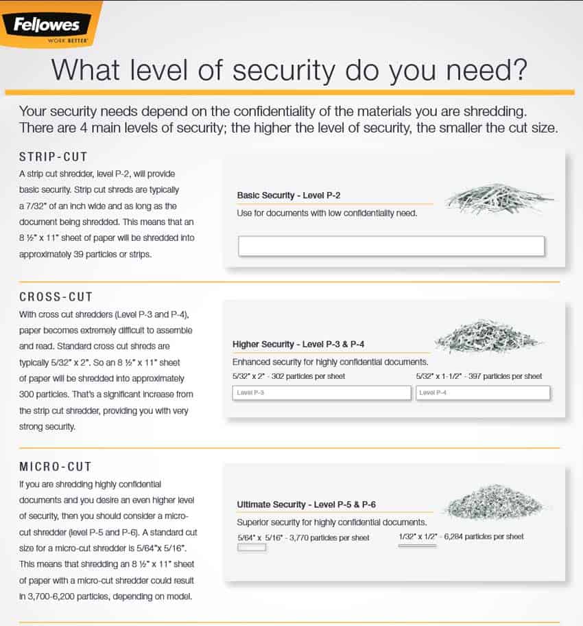 what-level-of-security-fellowes-paper-shredders