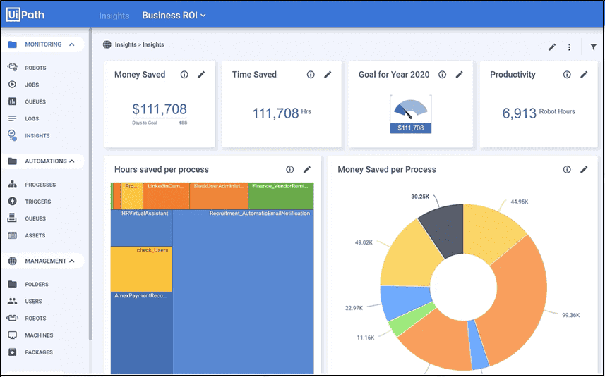 UiPath Insights