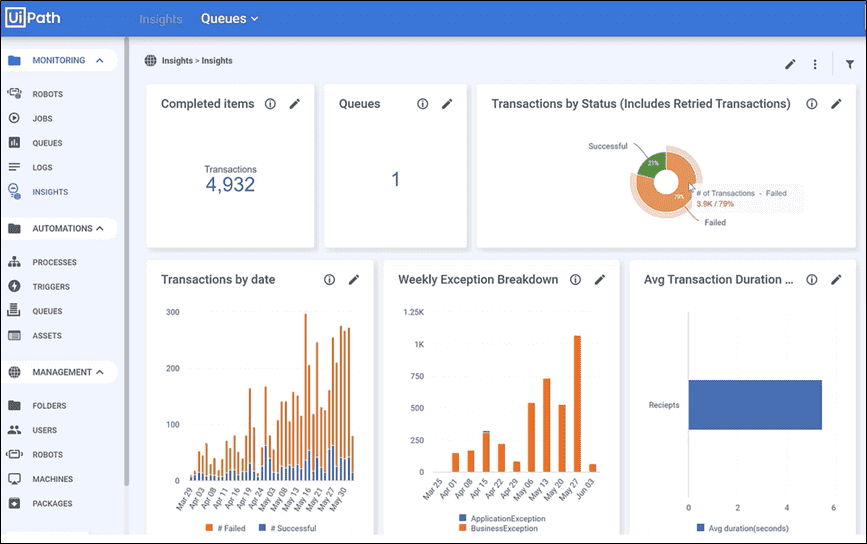 UiPath Insights