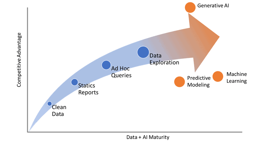 generative ai for enterprise