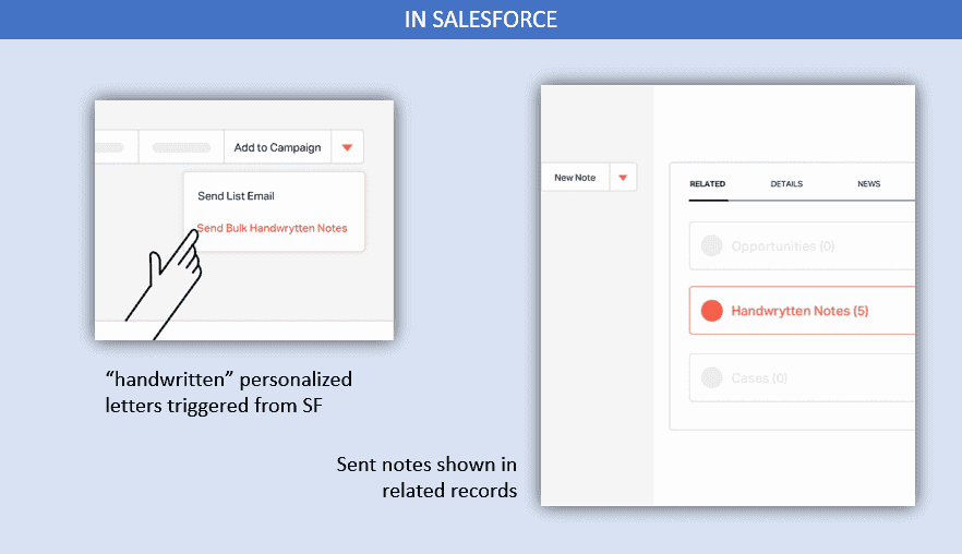Salesforce Integration with Sales and Marketing Tech