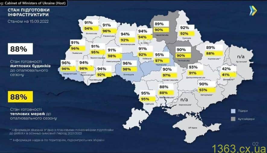 Вінниччина - одна з областей, яка найкраще підготовлена до опалювального сезону Вінниччина - одна з областей, яка найкраще підготовлена до опалювального сезону