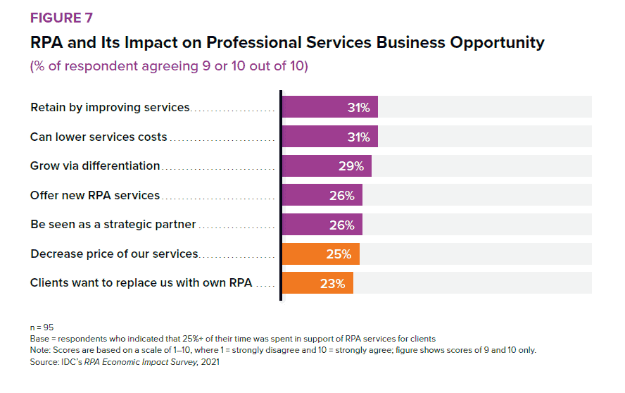 economic impact uipath rpa