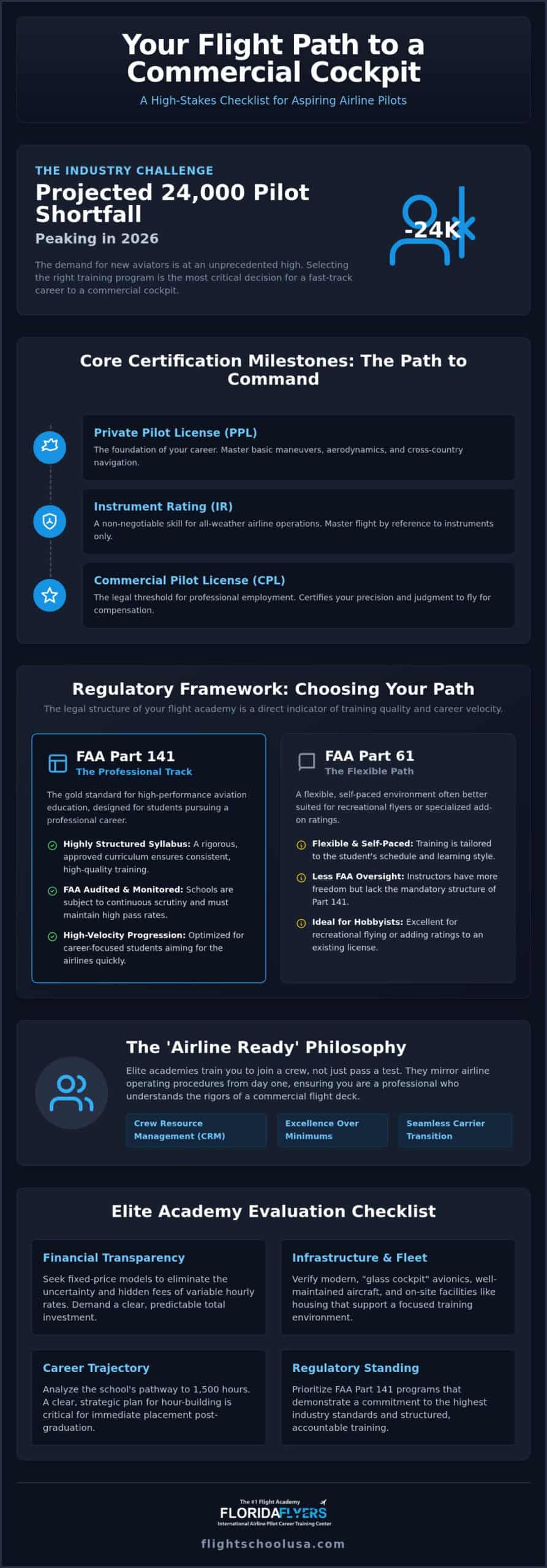 Pilot Training Program Checklist: Evaluating Elite Flight Academies in 2026