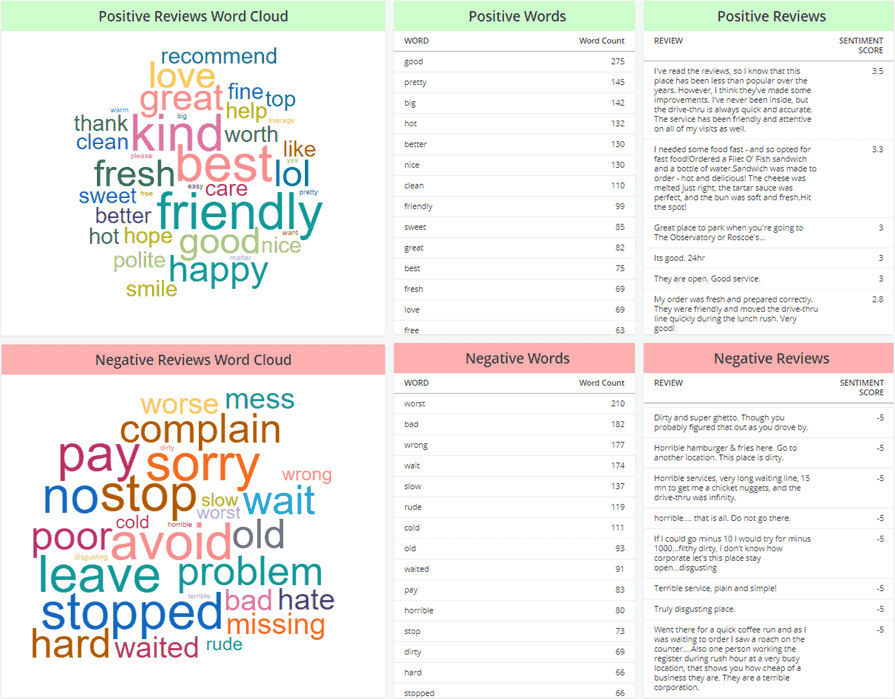 Customer Sentiment Analysis