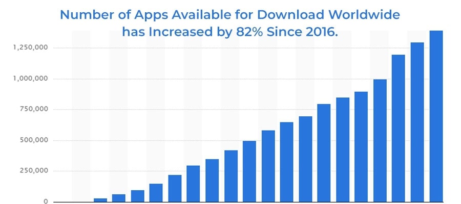 Benefits of an Effective Mobile App Landing Page Design