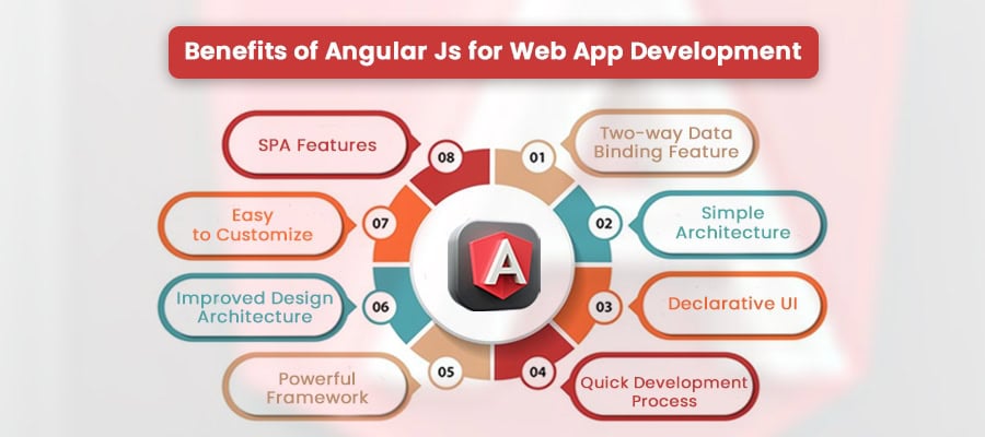 Benefits-of-Angular-js