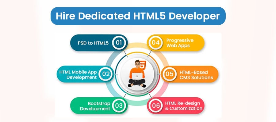 Hire-Dedicated-HTML5-Developer