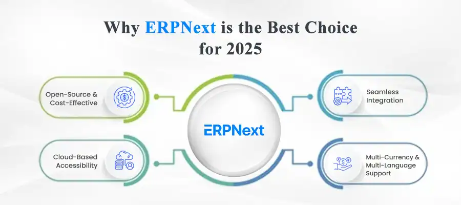 ERPNext solution company