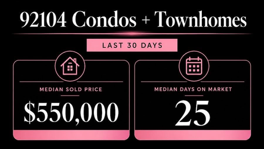 92104-condos-townhomes-market-stats-last-30-days